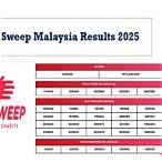 malaysia lottery results